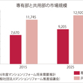 なぜ？なに？注目キーワード解説【大規模修繕問題】　大規模修繕工事で不正なリベート、その原因・改善の取り組みを解説