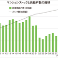マンション管理センター、大規模修繕の問い合わせ年200件