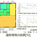 建築環境・省エネルギー機構、ヒートショックの危険性を計算するソフト「BEST‐H」を開発