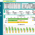 国際航業、蓄電池の経済効果・電気料金プランを診断するツールを開発