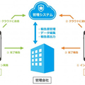 Non Brokers、全国のインスペクション結果をクラウドで管理できるシステムを開発