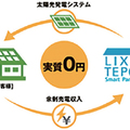 LILXILTEPCOスマートパートナーズ、「建て得」プランのエリア拡大