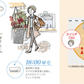KDDI、「ホームIoT」サービス推進