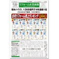 【住宅リフォーム売上ランキング2018】積水ハウス、1368億円で4年連続1位