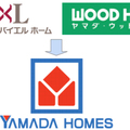 ヤマダ、住宅事業を集約