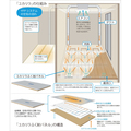 人に風を当てない空調　～設備・建材／新商品ガイド (26)～