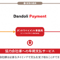 ダンドリワークス、工務店から協力会社への新決済サービスを11月から開始