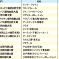 船井総合研究所が「水まわり改修」の有力店を表彰、オノヤが大賞受賞