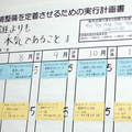 特集：「人」で困らない経営 05【人事評価制度】ミヤケン、売り上げだけで評価しない