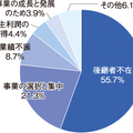 ストライク、事業譲渡の相談急増