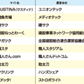 「職人」向けサイト続々登場、深刻化する職人不足をテクノロジーで解決へ