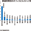 2019年トレンド【非住宅リフォーム ～オフィス～】ストック数は1万棟超え