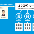 Non Brokers、「インスペクション比較サイト」全国対応を開始
