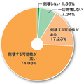 木耐協、耐震診断調査「9割超が倒壊の可能性」