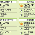 《リフォームマッチングサイト 選び方＆ランキング2019》