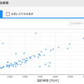 トラス、2000社が使う建材検索サイト
