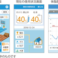 【クローズアップ建材・最新の給湯機器】最新リモコンでより便利で、使いやすい操作性へ