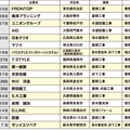 後を絶たない「特商法違反」