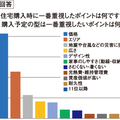 《男女の住宅選び比較アンケート VOL.1》重視したいポイントは！？