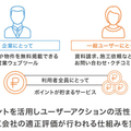monocla、職人のマッチングサービス立上げ
