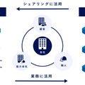 ブラニュー、クラウド化で生産性を向上