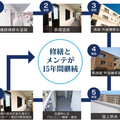 オーナーズクラブ、集合住宅のメンテを定額で