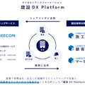 ブラニュー × 建設テックラボ、業務提携の検討開始