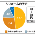 《断熱最前線 第5回》首都大学東京、40～60代 改修意識高い