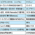 「2019年度 グッドデザイン賞」発表、ベスト100に建築関連10点