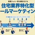 アド・フェイス、メール営業を一貫サポート