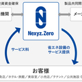 ネクシィーズ、最新の店舗設備をレンタルで