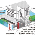 キャピタルウッズ、仮設レンタルから断熱施工まで