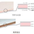 上質なトイレ空間を創出　～設備・建材／新商品ガイド (70)～ 