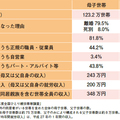 【空き家リノベでひとり親向けシェアハウスへ (1)】全国ひとり親居住支援機構、中古戸建てリノベが一つの鍵に