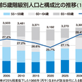 【データでわかるリフォーム市場 vol.3 未来予測(1)】人口減でも2040年まで安定的に推移