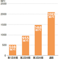 ノーリツ2019年12月期決算、大幅減益