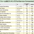 【データでわかるリフォーム市場 vol.5 米国市場】アメリカのリフォーム売上ランキング発表 各