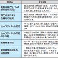 《新型コロナ》4月も自粛、資金繰りに課題