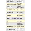 《新型コロナ》「ステイホーム」リフォーム推進、巣ごもり消費の喚起を