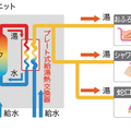 【クローズアップ建材・エコキュート】学習機能やセンサーでさらに節約