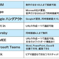 《新型コロナ対策》オンライン営業、新定番に　「ビデオ商談で契約取れた」