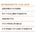 《新型コロナ対策》「会わない」OB訪問、試行錯誤