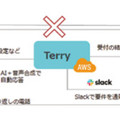 《新型コロナ対策》Hmcomm、AIが受電代行、チャットで報告