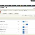 《工事現場のテクノロジー》施工品質のばらつきを防止、「現場力」改善サービス次々と