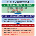 《コロナに負けない経営 ～コンサルに聞く～》タナベ経営（前編）、「経営の100日プラン」作成を