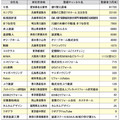 《コロナ後の戦略》イベントなくても集客へ、リフォームYouTuberが急増