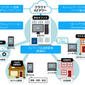 パーパス、ガス事業者向け新型コロナ対策ソリューションをリリース
