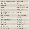 《新型コロナ対策》施工管理アプリで三密回避