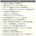 《コロナに負けない経営》楓工務店、22のルールで在宅勤務を効率化
