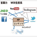 《アフターコロナの集客》オーガニックスタジオ新潟、インスタライブで見学会来場2倍